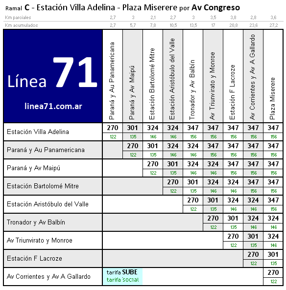 tarifa línea 71c